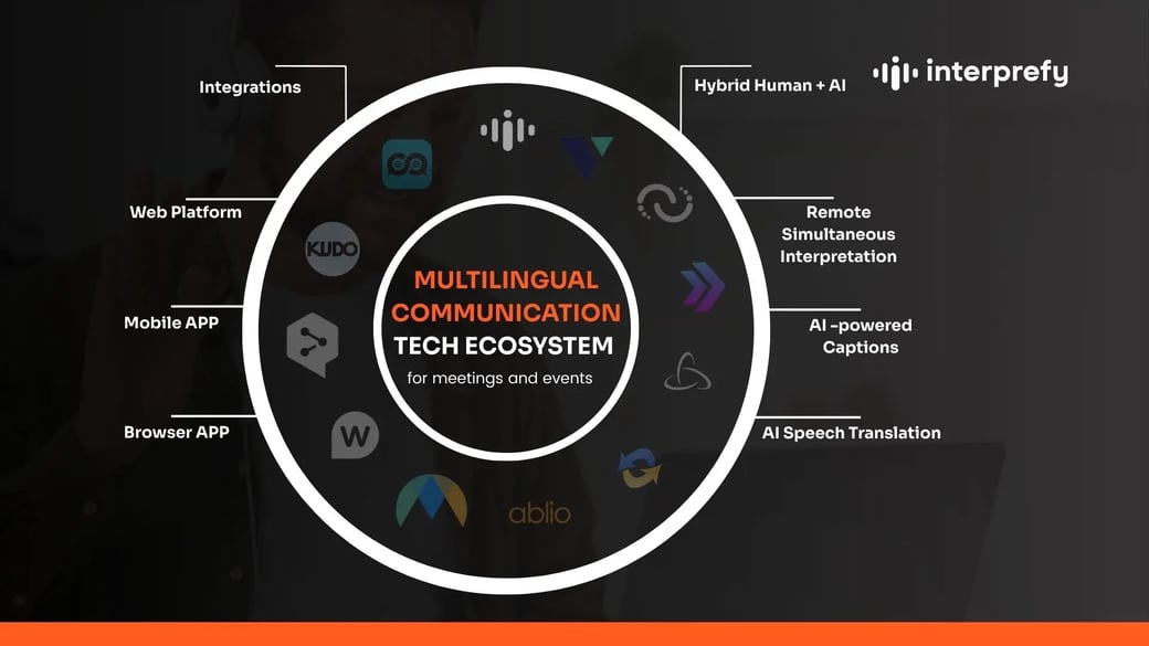 Interprefy | Multilingual Communication Tech Ecosystem