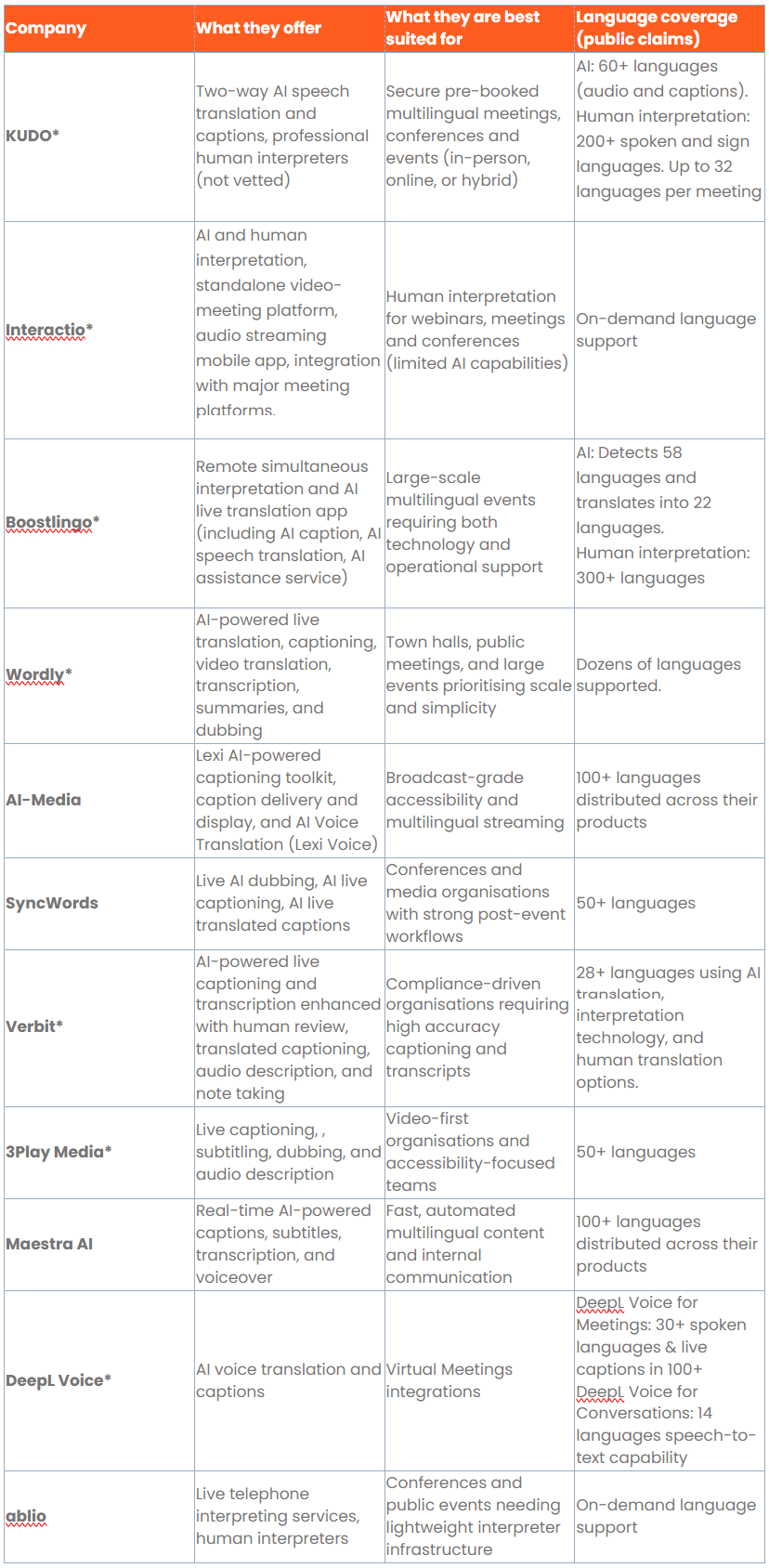Interprefy | Overview of Language Technology Providers